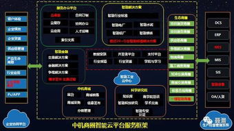 兩會撐腰，中國人工智能產(chǎn)業(yè)迎來應用軟件服務蜜月期