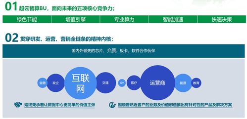 深耕細分場景需求，超云將基礎軟件服務的差異化進行到底