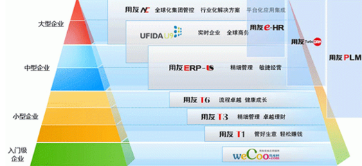 用友T3軟件貨位管理功能中修改制單人的操作方法與服務應用解析