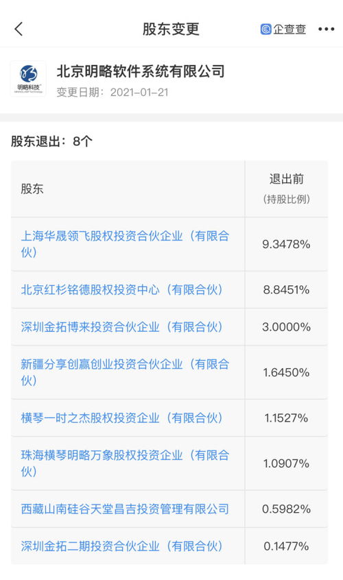 資本撤退與戰略調整 明略科技減資背后的行業變局