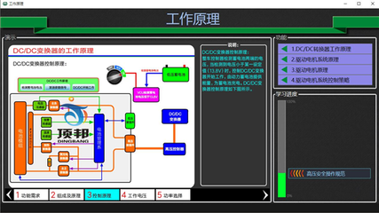 探索新能源汽車教學的核心利器 DC/DC與電機控制系統教學軟件開發