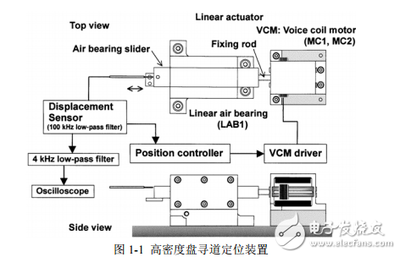 音圈電機(jī)位置伺服控制系統(tǒng)的研究與實(shí)現(xiàn)