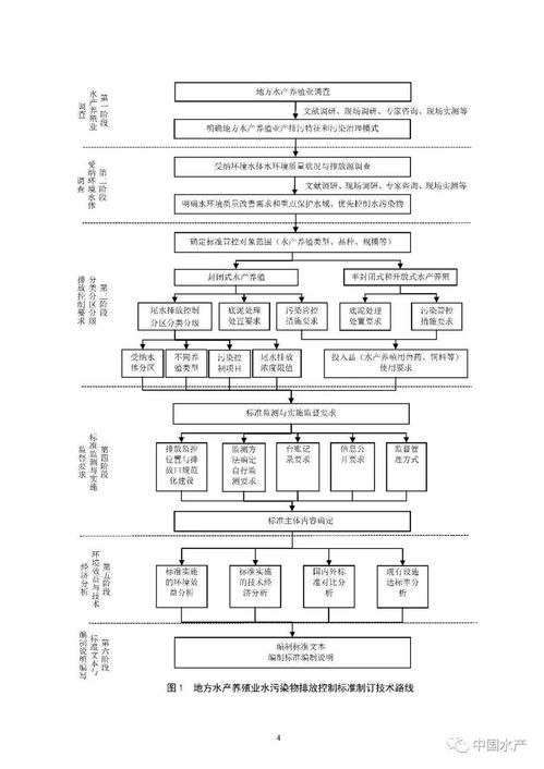 生態(tài)環(huán)境部就《地方水產(chǎn)養(yǎng)殖業(yè)水污染物排放控制標(biāo)準(zhǔn)制訂技術(shù)導(dǎo)則》征求意見，軟件開發(fā)迎來新機(jī)遇