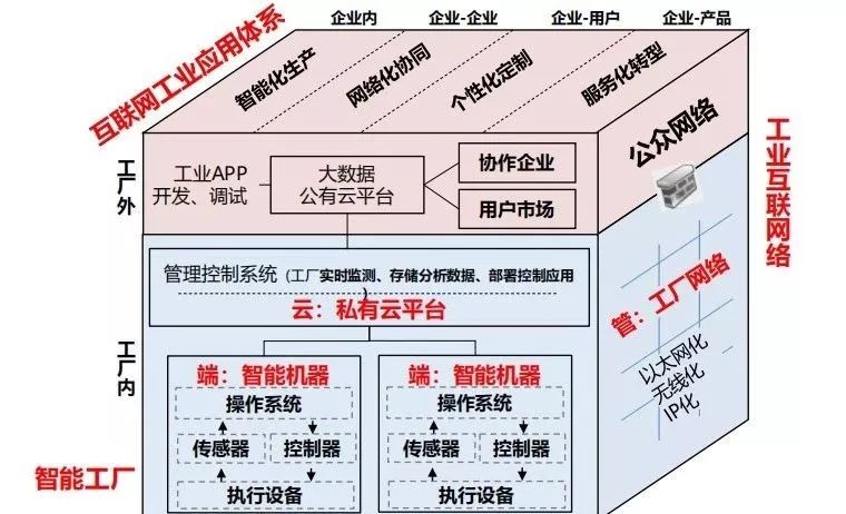 重慶八大專項行動全面啟動，以智能制造與數據服務為核心驅動制造業數字化轉型